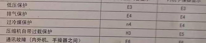 陇西空调电话在哪里找